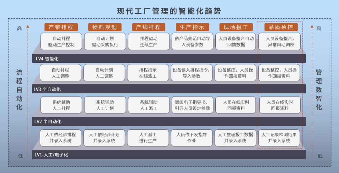 人工智能在质量管理领域有哪些应用?_ttym1.com