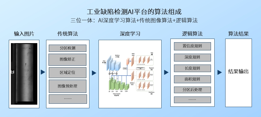 人工智能在质量管理领域有哪些应用?_ttym1.com