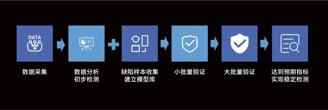 要想让AI干好活,先喂饱再说_ttym1.com